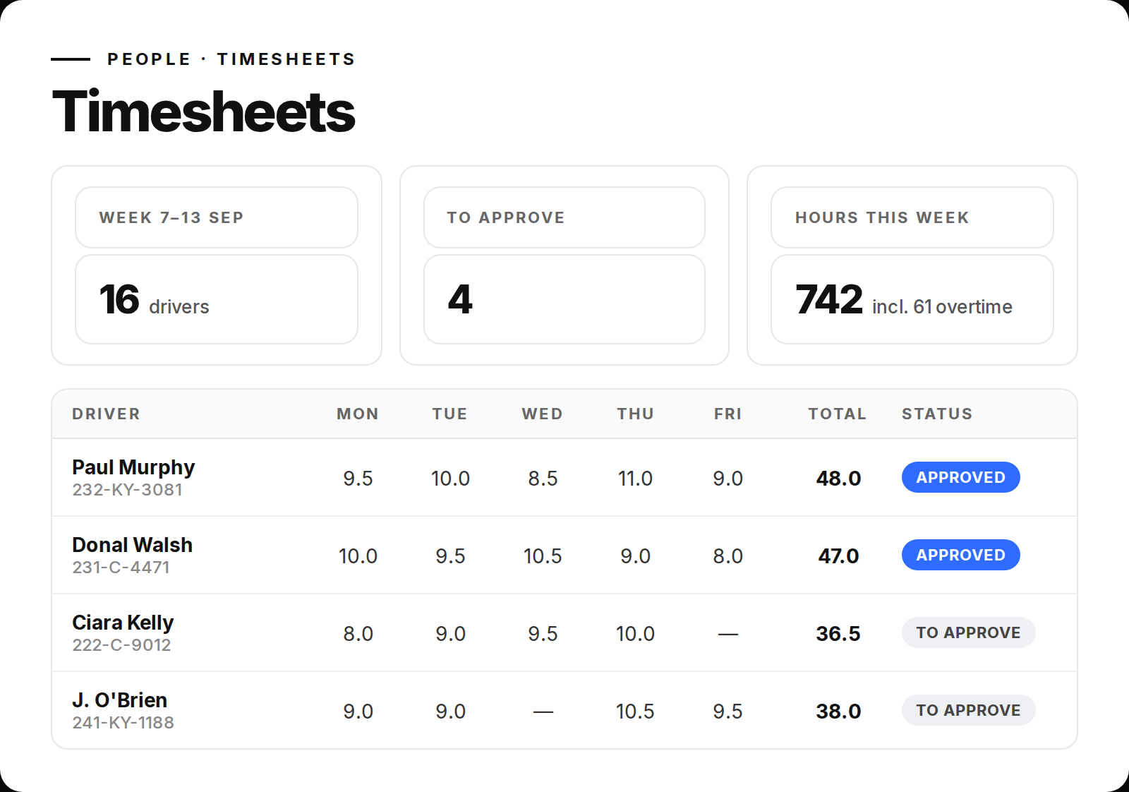 Overhaul timesheets: drivers, hours to approve and total hours for the week, and a table of hours per driver per day with approval status
