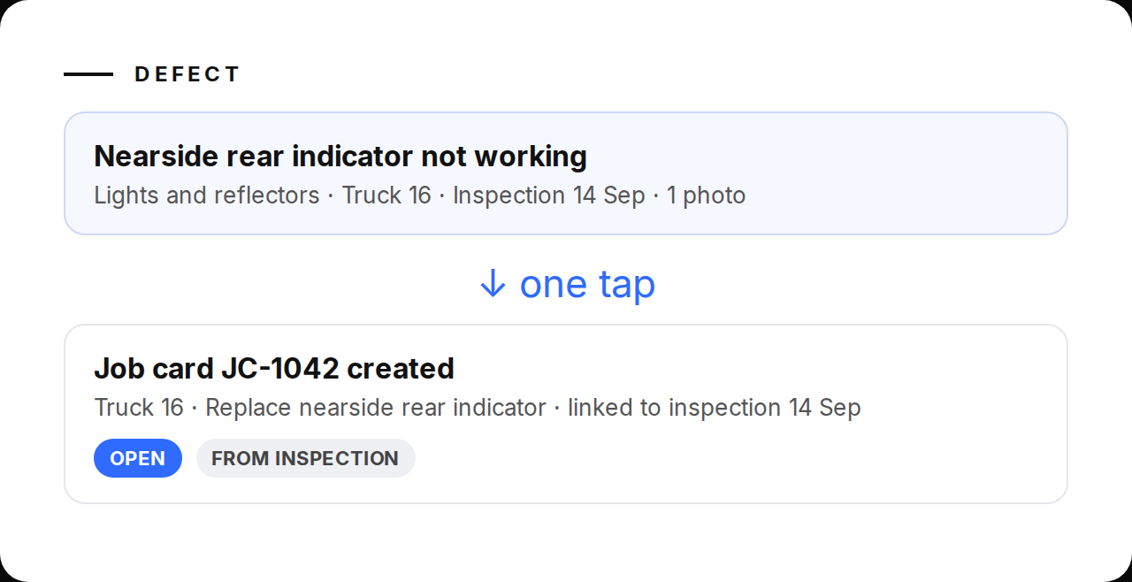 A defect from an inspection becoming a job card in one tap, linked back to the inspection