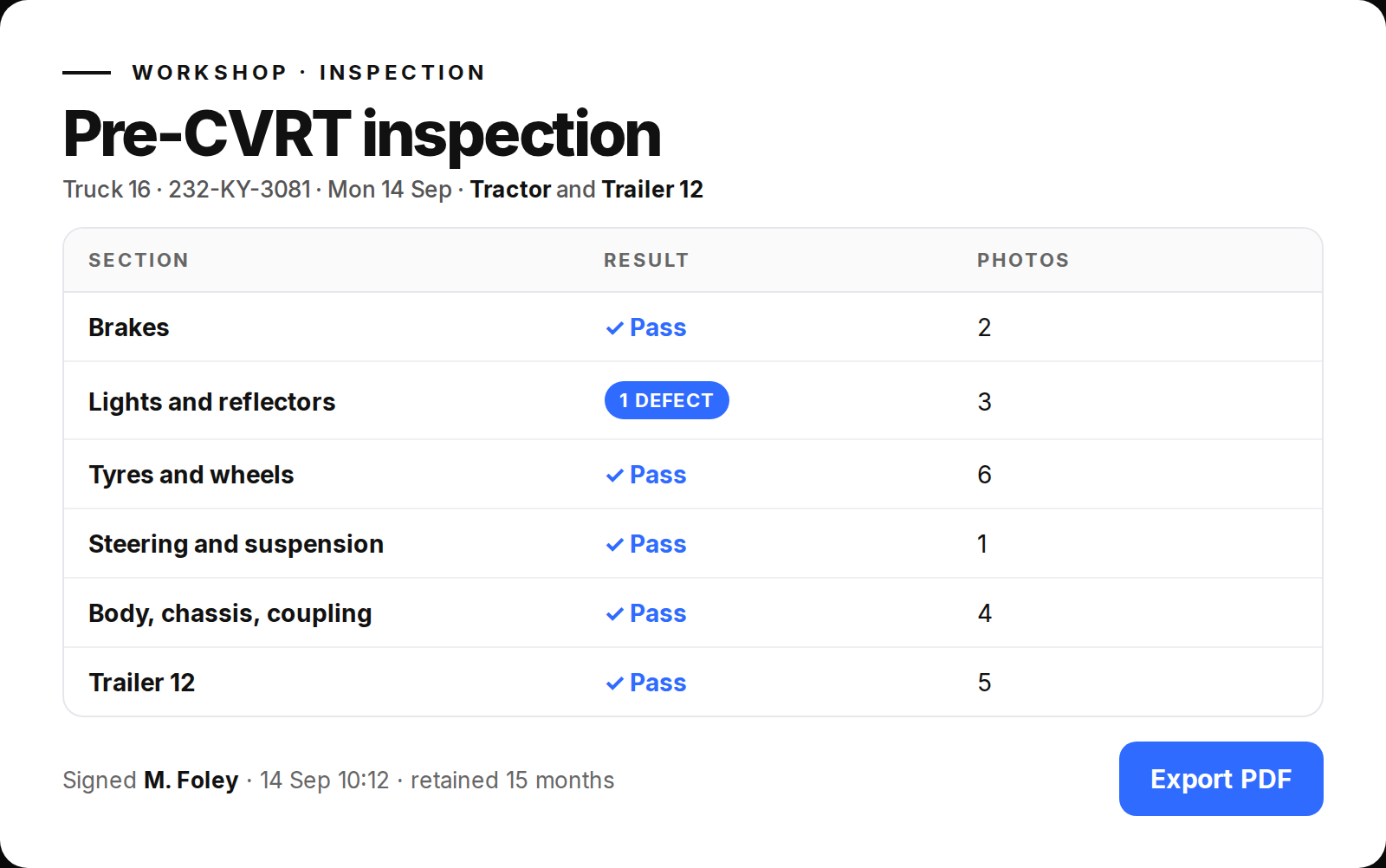 Overhaul pre-CVRT inspection: sections for brakes, lights, tyres, steering, body and trailer with pass results, one defect flagged, photo counts, mechanic sign-off and an export PDF button