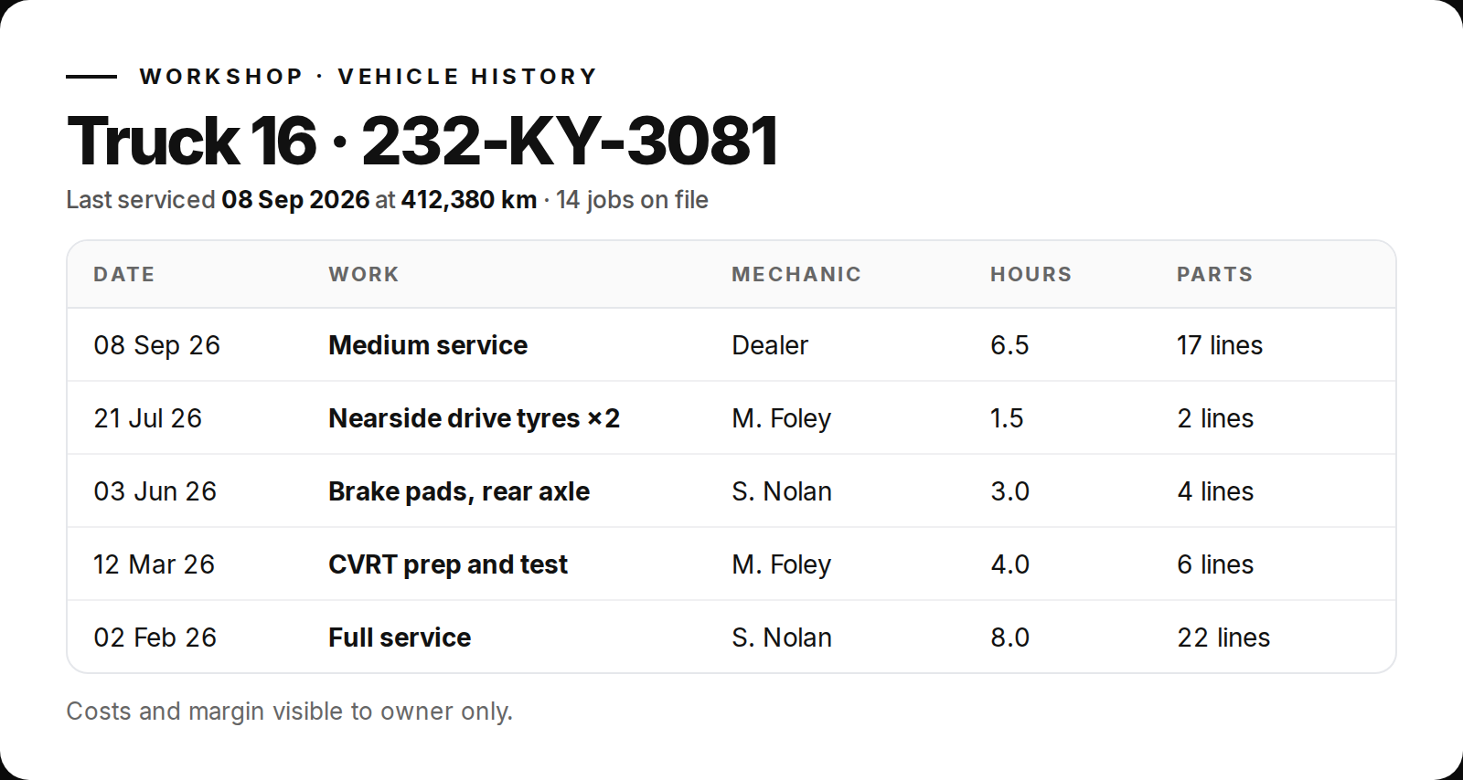 Overhaul vehicle history: last service date and mileage, and a list of jobs with date, work, mechanic, hours and parts