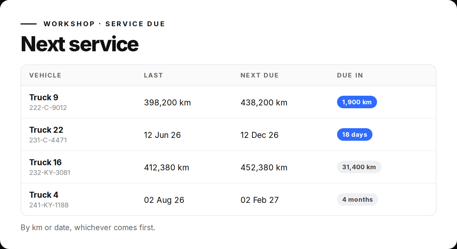 Overhaul service due: vehicles with last service, next due by km or date, and how far off each is