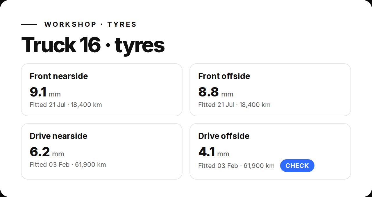Overhaul tyres for one truck: tread depth, fitted date and mileage since fit per axle position, one flagged to check